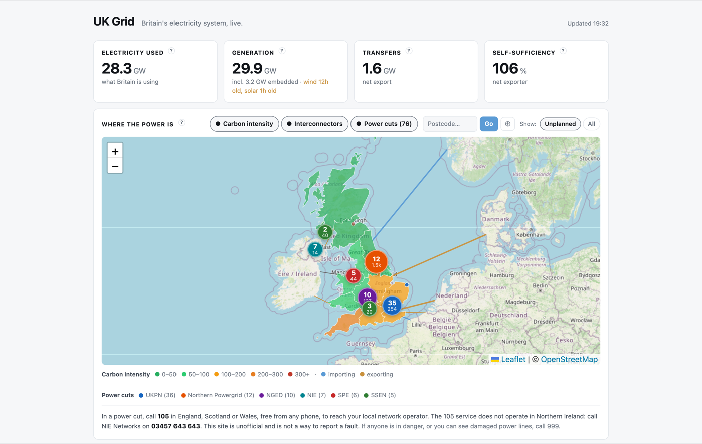UK Grid: four headline tiles reading electricity used 28.3 GW, generation 29.9 GW, transfers 1.6 GW net export and self-sufficiency 106 percent, above a map of Britain shaded by regional carbon intensity with interconnector flows and current power cuts drawn on top.
